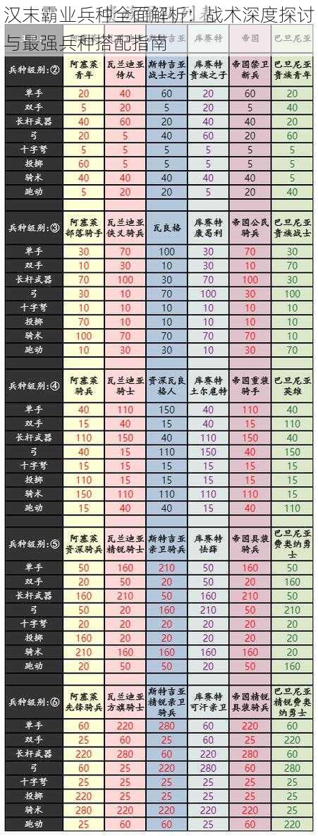 汉末霸业兵种全面解析：战术深度探讨与最强兵种搭配指南