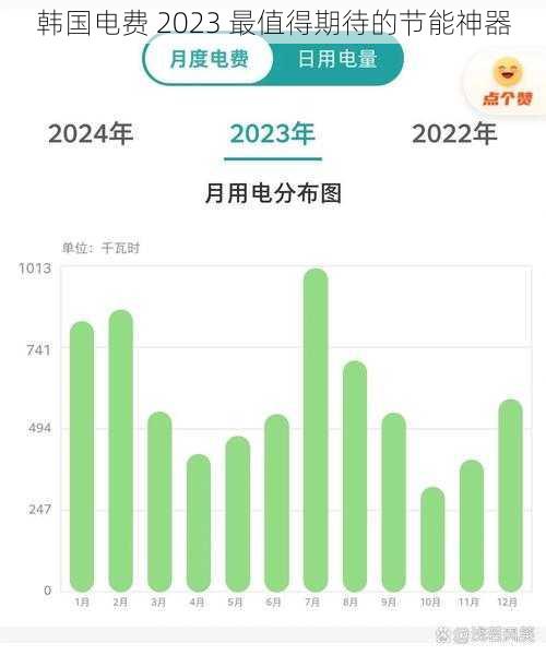 韩国电费 2023 最值得期待的节能神器