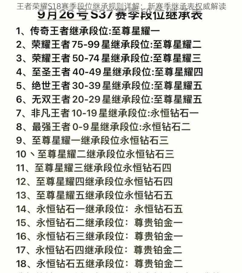 王者荣耀S18赛季段位继承规则详解：新赛季继承表权威解读