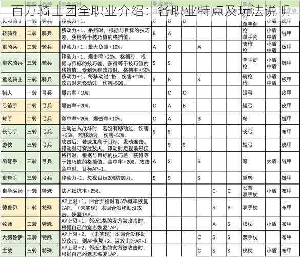 百万骑士团全职业介绍：各职业特点及玩法说明