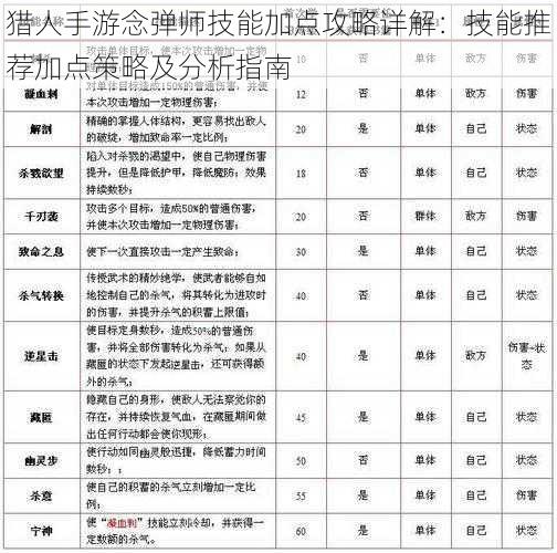 猎人手游念弹师技能加点攻略详解：技能推荐加点策略及分析指南