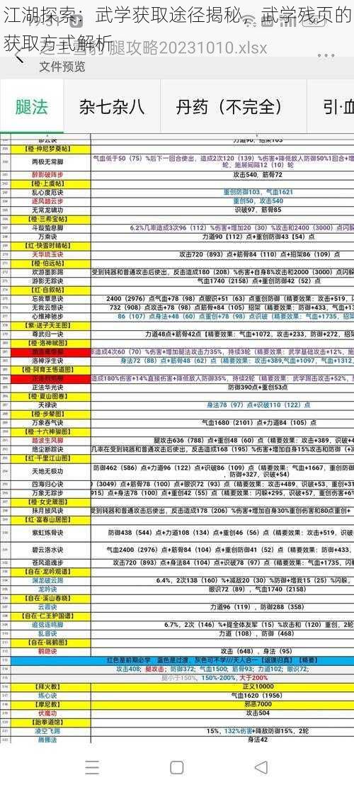 江湖探索：武学获取途径揭秘，武学残页的获取方式解析