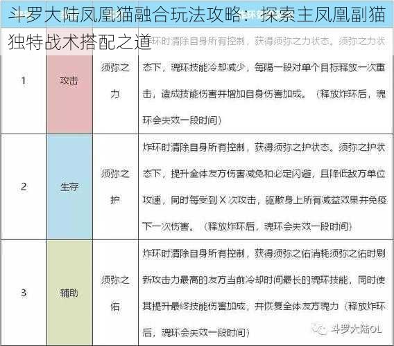 斗罗大陆凤凰猫融合玩法攻略：探索主凤凰副猫独特战术搭配之道