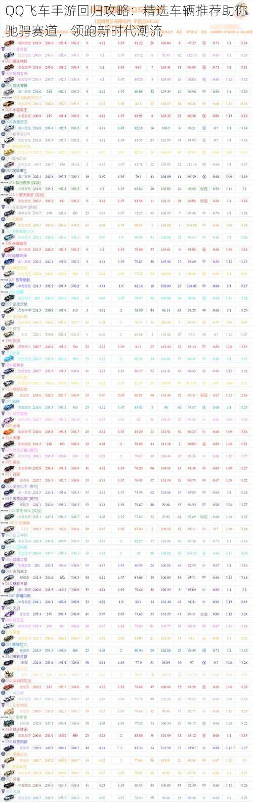QQ飞车手游回归攻略：精选车辆推荐助你驰骋赛道，领跑新时代潮流