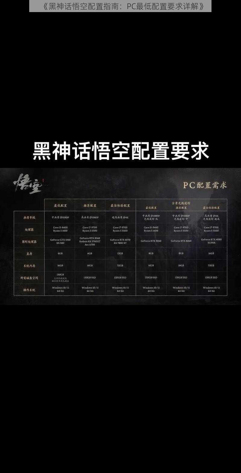 《黑神话悟空配置指南：PC最低配置要求详解》