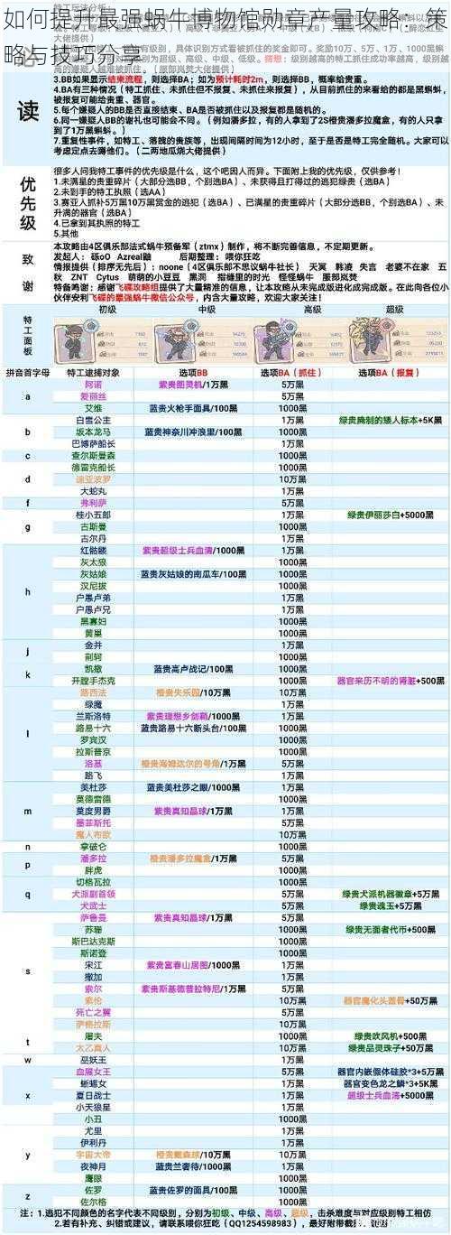 如何提升最强蜗牛博物馆勋章产量攻略：策略与技巧分享