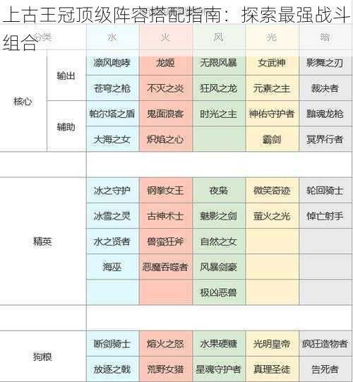 上古王冠顶级阵容搭配指南：探索最强战斗组合