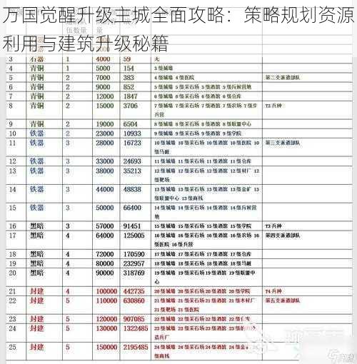 万国觉醒升级主城全面攻略：策略规划资源利用与建筑升级秘籍