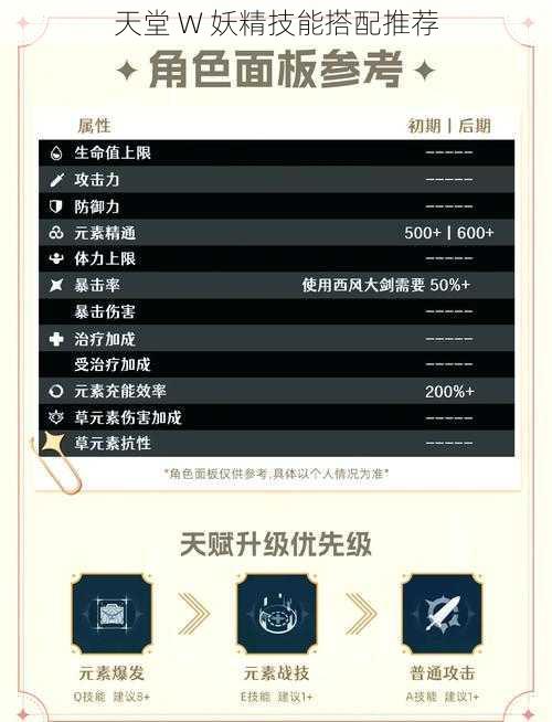 天堂 W 妖精技能搭配推荐