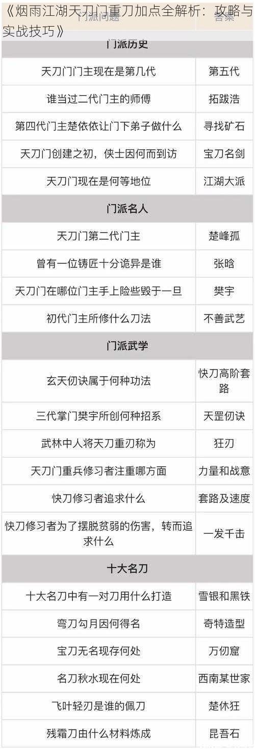 《烟雨江湖天刀门重刀加点全解析：攻略与实战技巧》