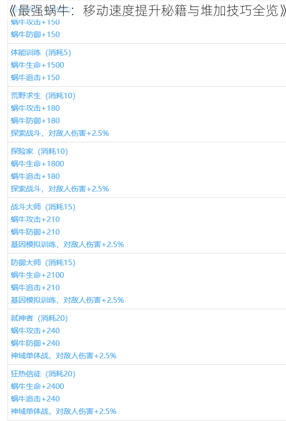 《最强蜗牛：移动速度提升秘籍与堆加技巧全览》