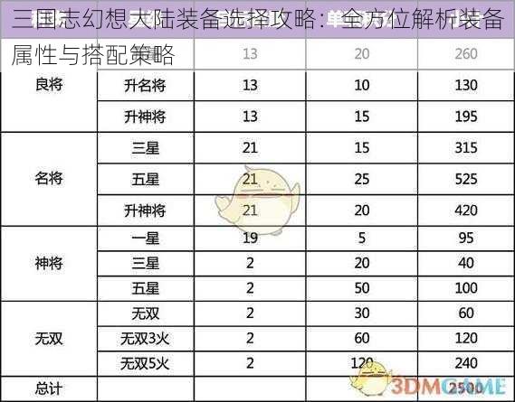 三国志幻想大陆装备选择攻略：全方位解析装备属性与搭配策略