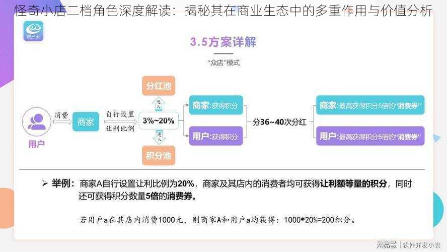 怪奇小店二档角色深度解读：揭秘其在商业生态中的多重作用与价值分析