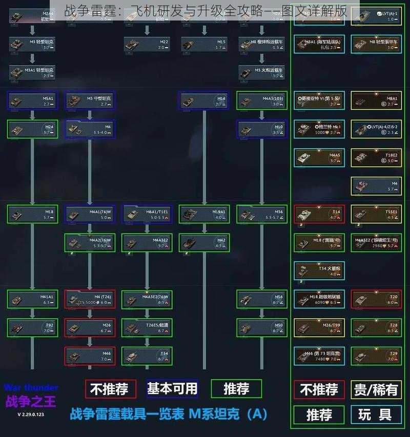 战争雷霆：飞机研发与升级全攻略——图文详解版