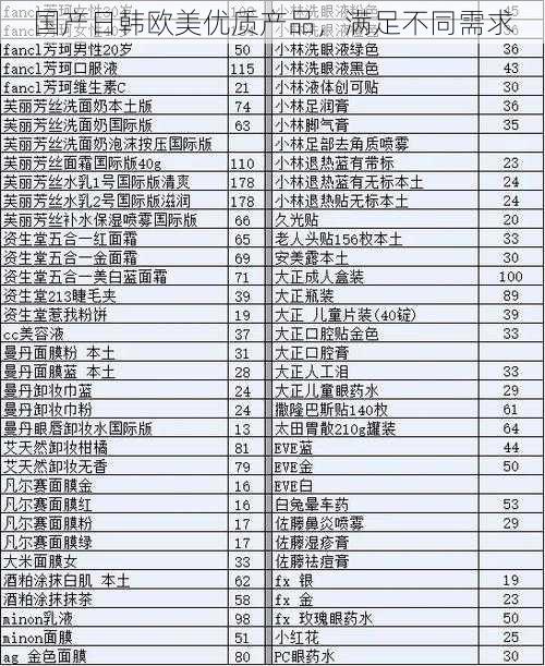 国产日韩欧美优质产品，满足不同需求