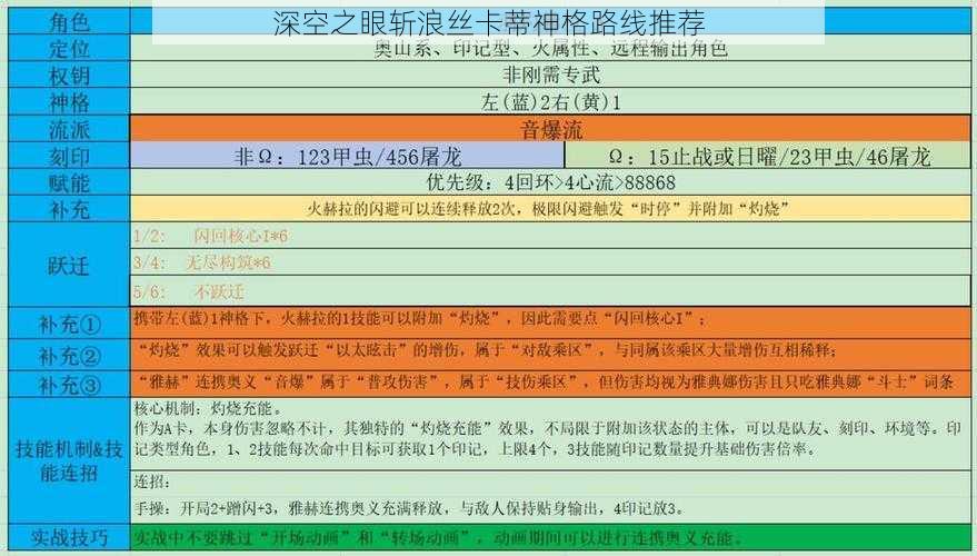 深空之眼斩浪丝卡蒂神格路线推荐