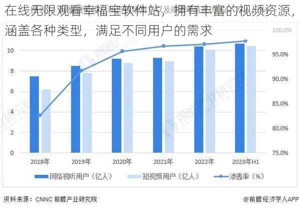 在线无限观看幸福宝软件站，拥有丰富的视频资源，涵盖各种类型，满足不同用户的需求