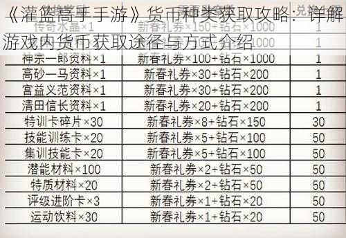 《灌篮高手手游》货币种类获取攻略：详解游戏内货币获取途径与方式介绍