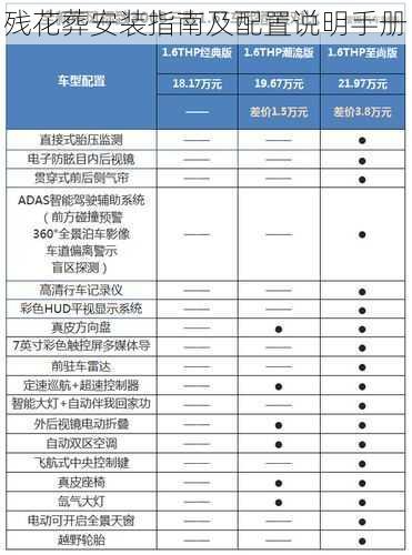 残花葬安装指南及配置说明手册