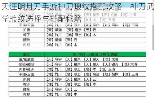 天涯明月刀手游神刀琅纹搭配攻略：神刀武学琅纹选择与搭配秘籍