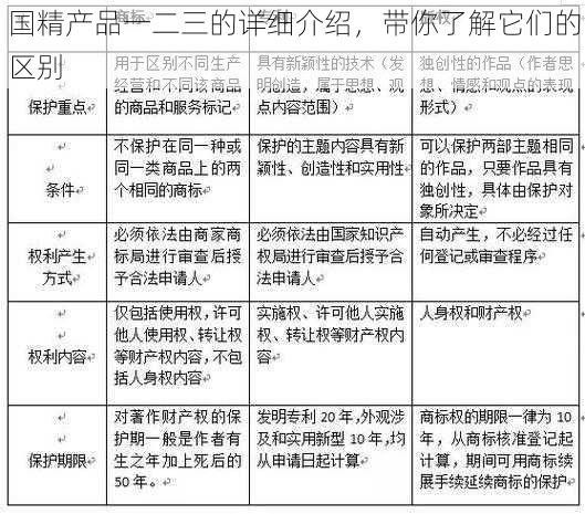 国精产品一二三的详细介绍，带你了解它们的区别