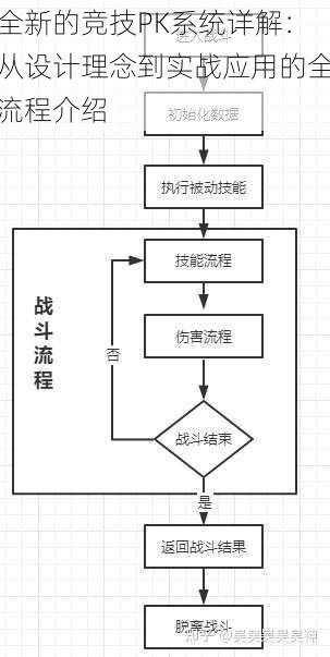 全新的竞技PK系统详解：从设计理念到实战应用的全流程介绍