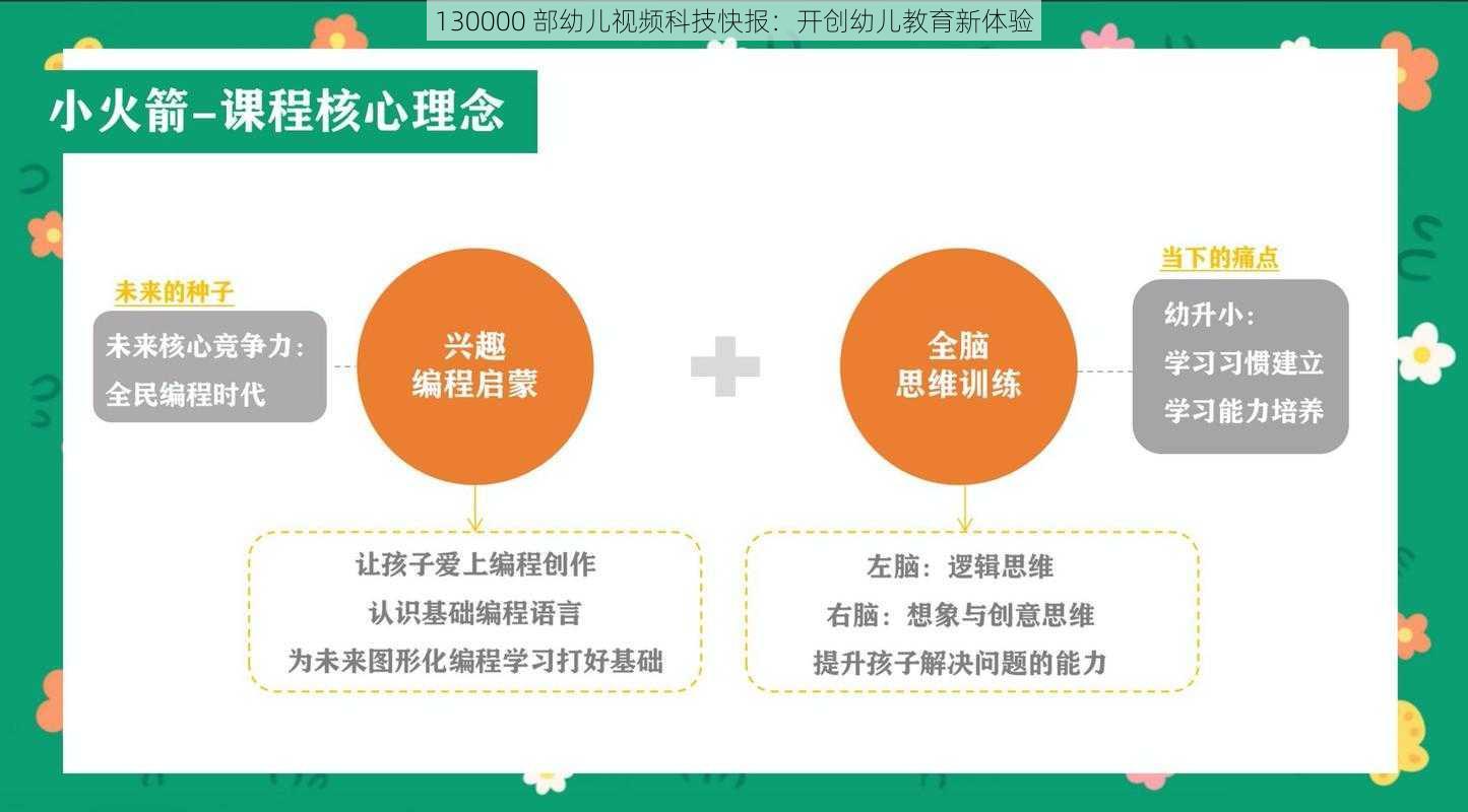 130000 部幼儿视频科技快报：开创幼儿教育新体验