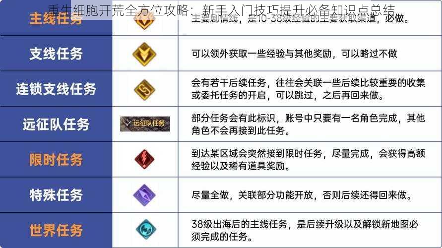 重生细胞开荒全方位攻略：新手入门技巧提升必备知识点总结