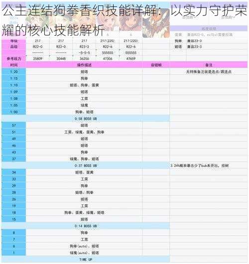 公主连结狗拳香织技能详解：以实力守护荣耀的核心技能解析