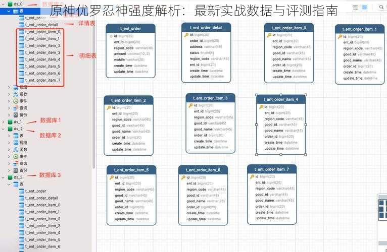 原神优罗忍神强度解析：最新实战数据与评测指南