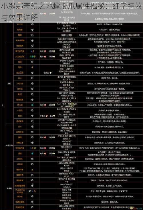 小缇娜奇幻之地螳螂爪属性揭秘：红字特效与效果详解