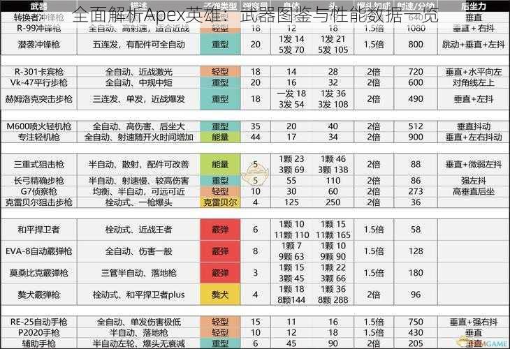 全面解析Apex英雄：武器图鉴与性能数据一览