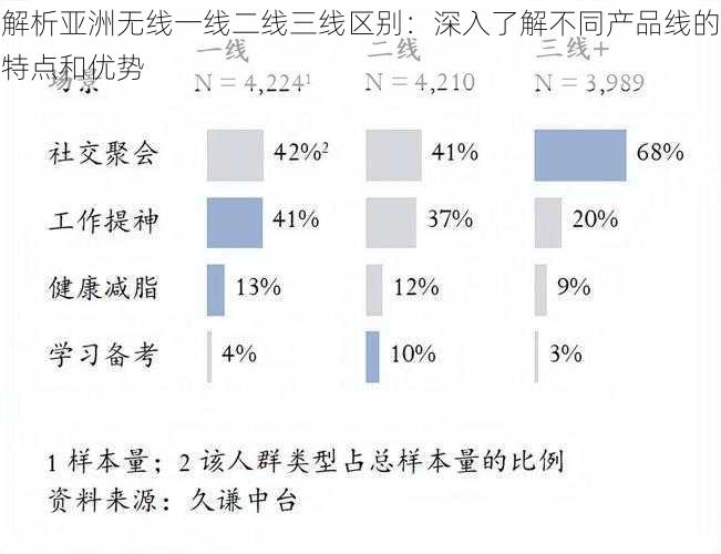 解析亚洲无线一线二线三线区别：深入了解不同产品线的特点和优势