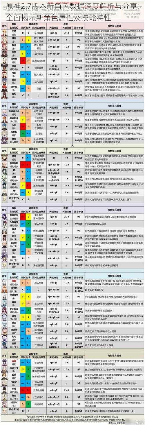 原神2.7版本新角色数据深度解析与分享：全面揭示新角色属性及技能特性