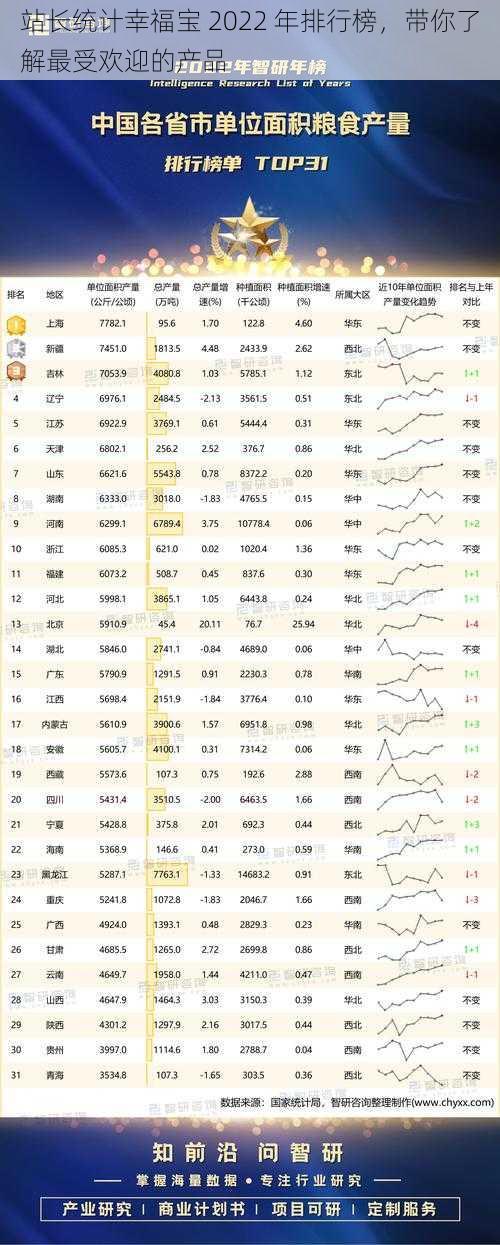 站长统计幸福宝 2022 年排行榜，带你了解最受欢迎的产品