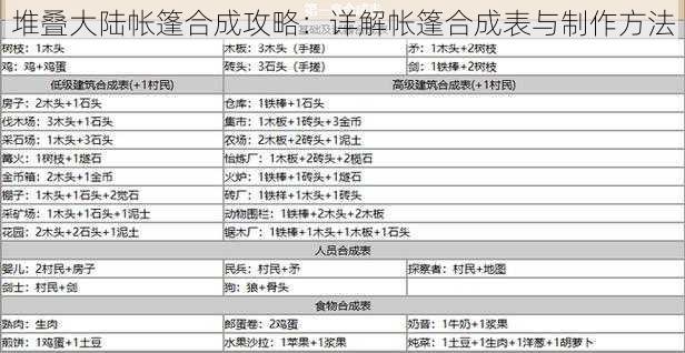 堆叠大陆帐篷合成攻略：详解帐篷合成表与制作方法