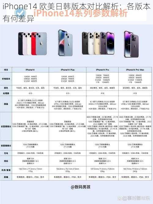 iPhone14 欧美日韩版本对比解析：各版本有何差异