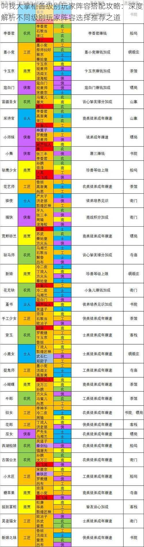 叫我大掌柜各级别玩家阵容搭配攻略：深度解析不同级别玩家阵容选择推荐之道