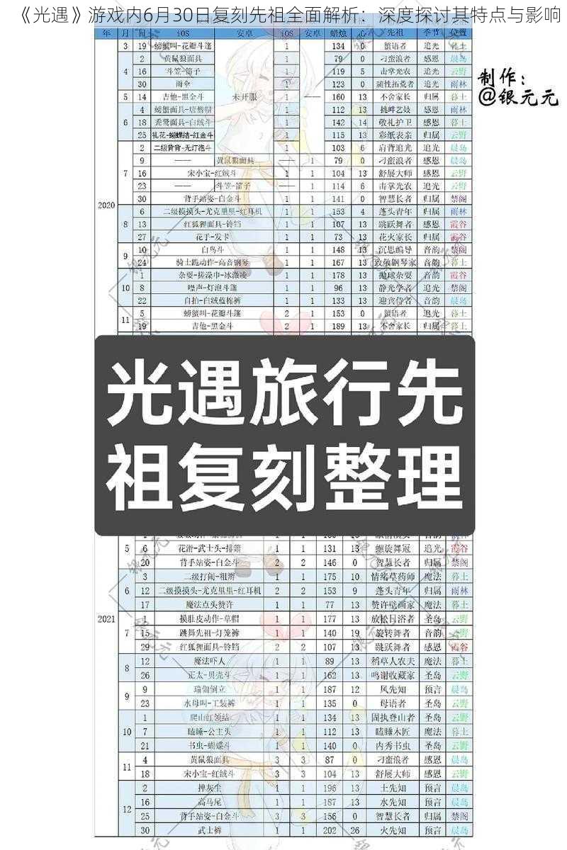 《光遇》游戏内6月30日复刻先祖全面解析：深度探讨其特点与影响