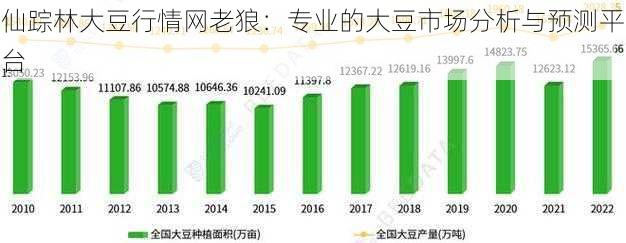 仙踪林大豆行情网老狼：专业的大豆市场分析与预测平台