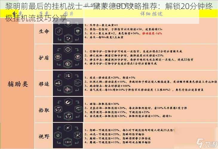 黎明前最后的挂机战士——黛蒙德BD攻略推荐：解锁20分钟终极挂机流技巧分享