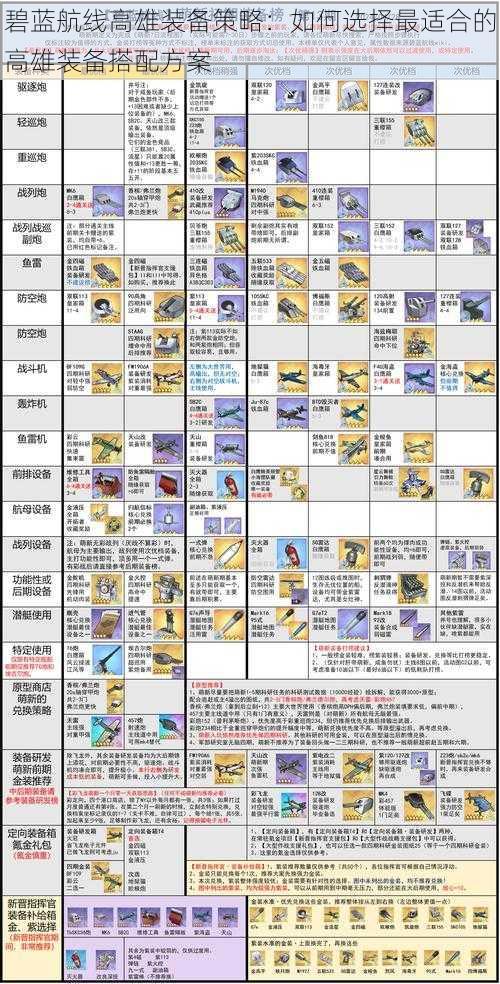 碧蓝航线高雄装备策略：如何选择最适合的高雄装备搭配方案