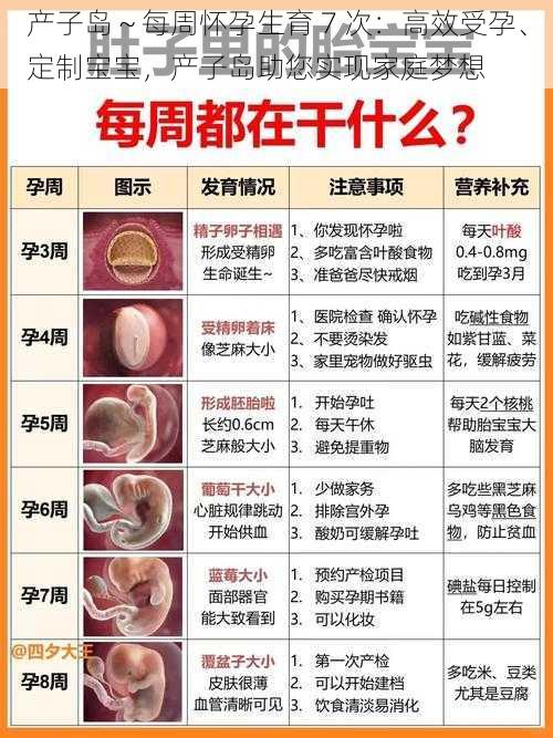 产子岛～每周怀孕生育 7 次：高效受孕、定制宝宝，产子岛助您实现家庭梦想