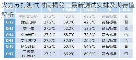 火力苏打测试时间揭秘：最新测试安排及期待值解析