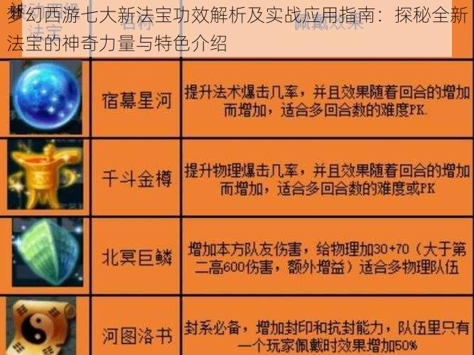 梦幻西游七大新法宝功效解析及实战应用指南：探秘全新法宝的神奇力量与特色介绍