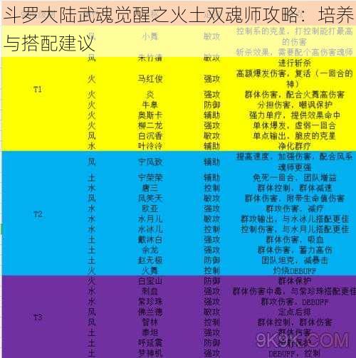 斗罗大陆武魂觉醒之火土双魂师攻略：培养与搭配建议