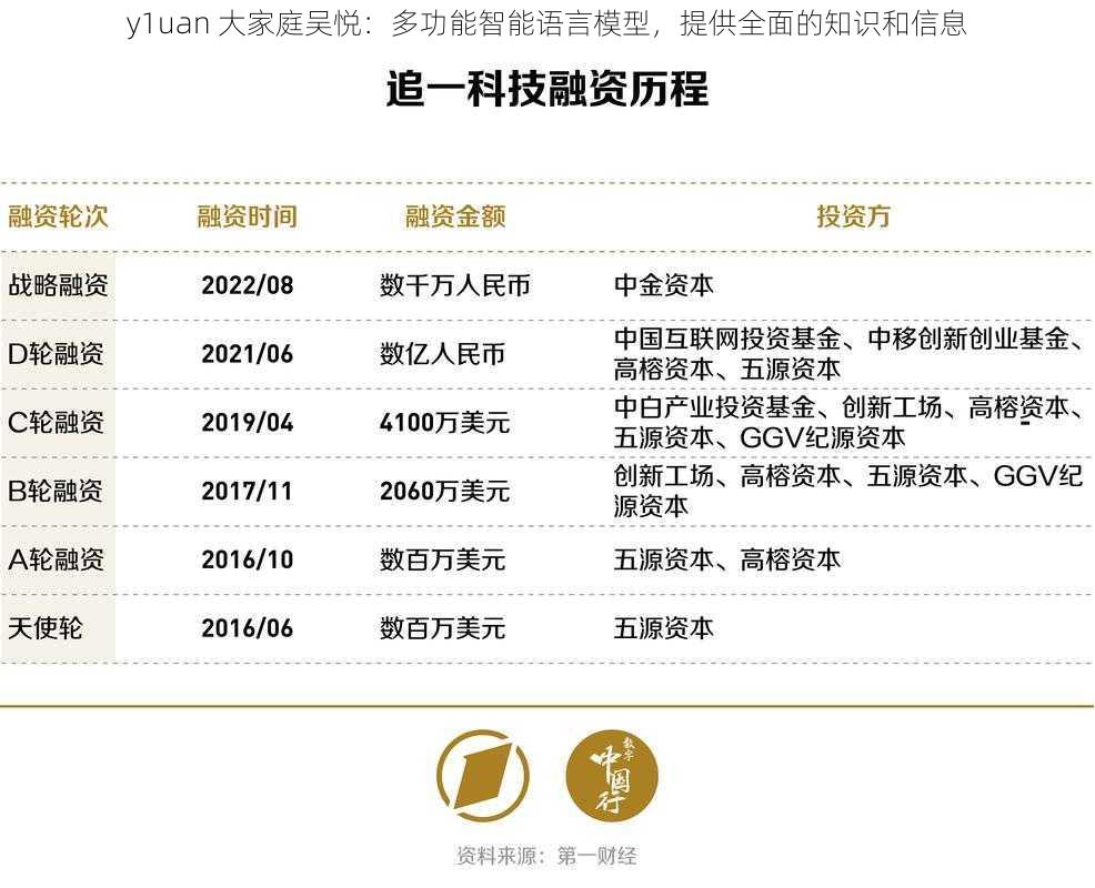 y1uan 大家庭吴悦：多功能智能语言模型，提供全面的知识和信息