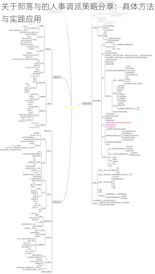 关于部落与的人事调派策略分享：具体方法与实践应用