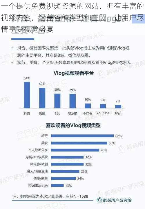 一个提供免费视频资源的网站，拥有丰富的视频内容，涵盖各种类型和主题，让用户尽情享受视觉盛宴