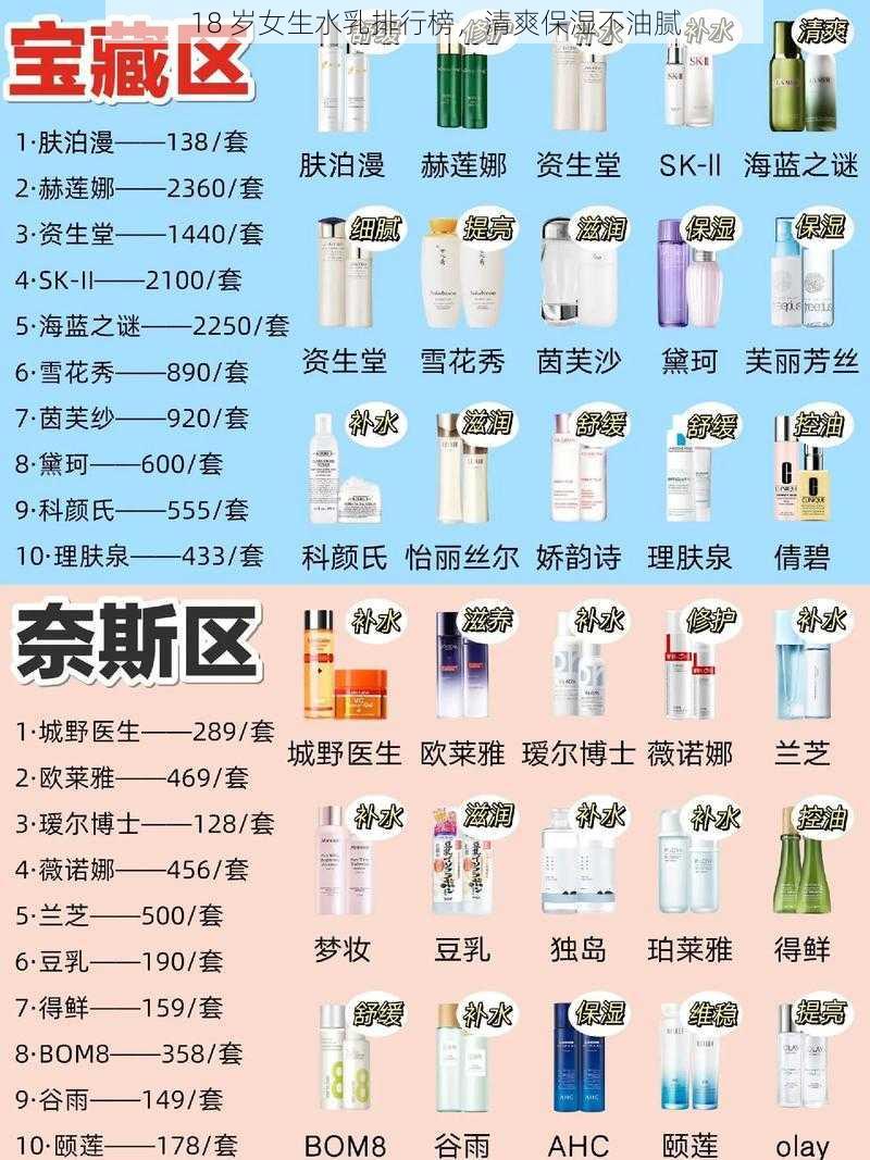 18 岁女生水乳排行榜，清爽保湿不油腻